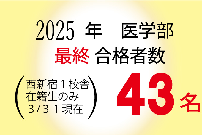 ２０２２年　医学部最終合格者数