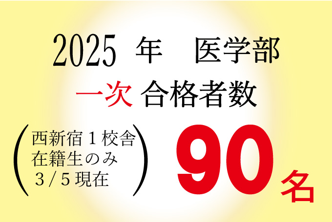 2023年　医学部１次試験　合格者数